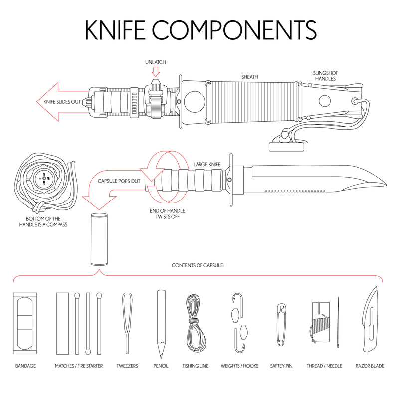 knife diagram